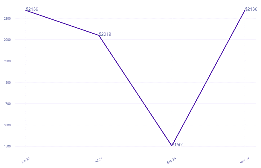 chart_img