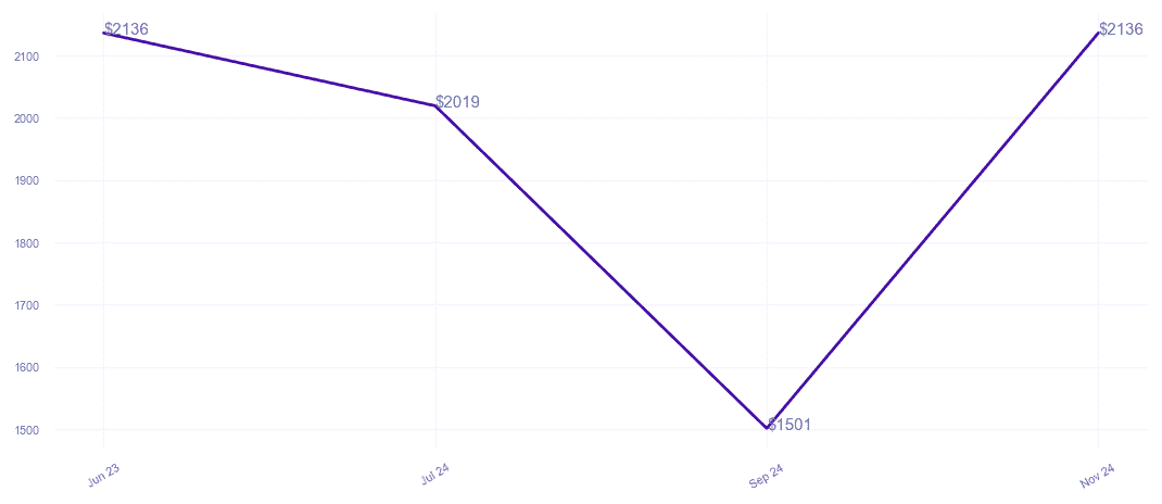chart_img