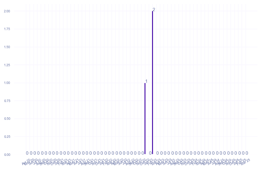 value_img
