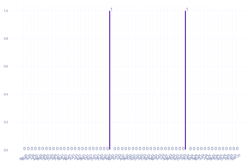 value_img