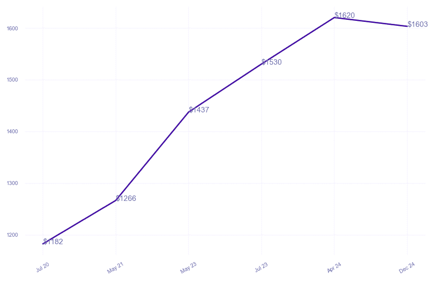 chart_img
