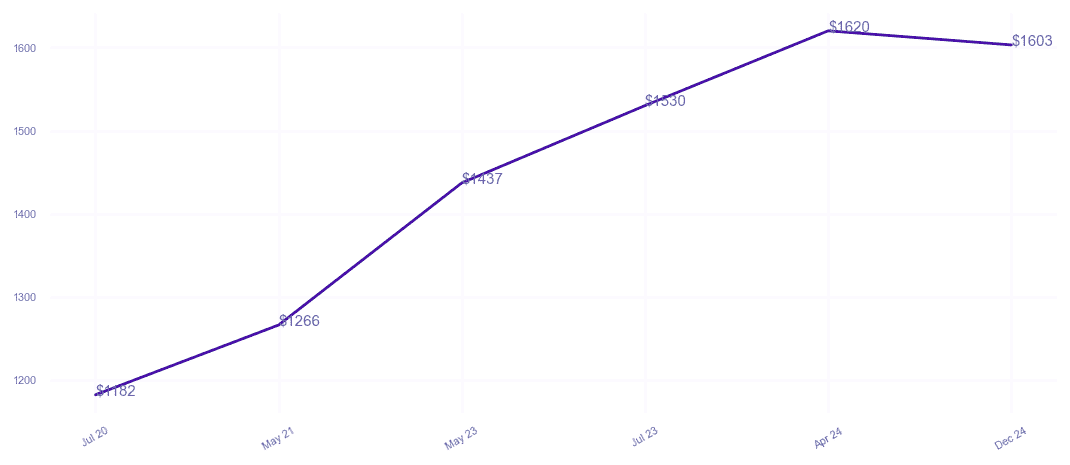 chart_img