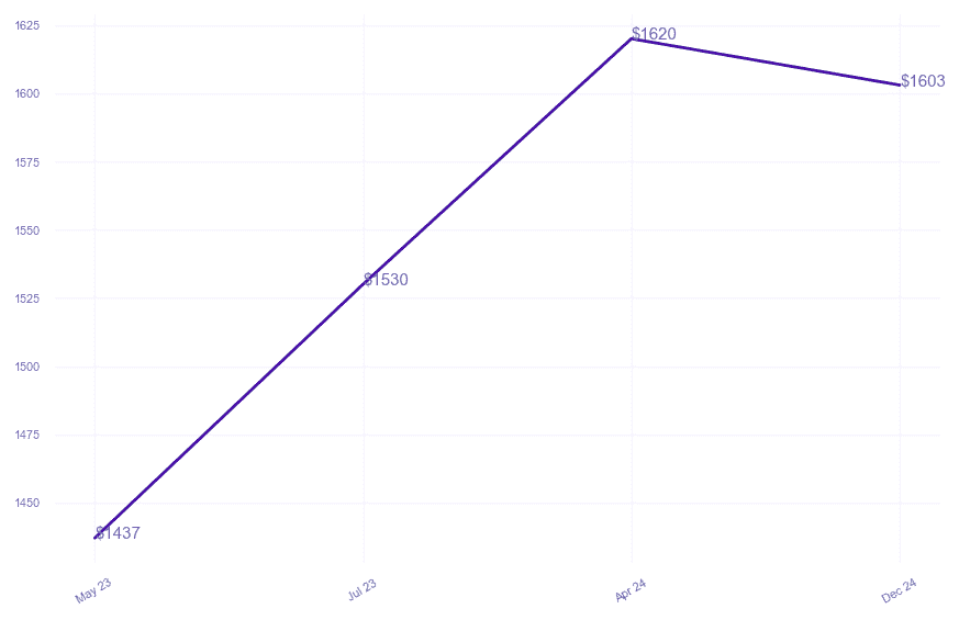 chart_img