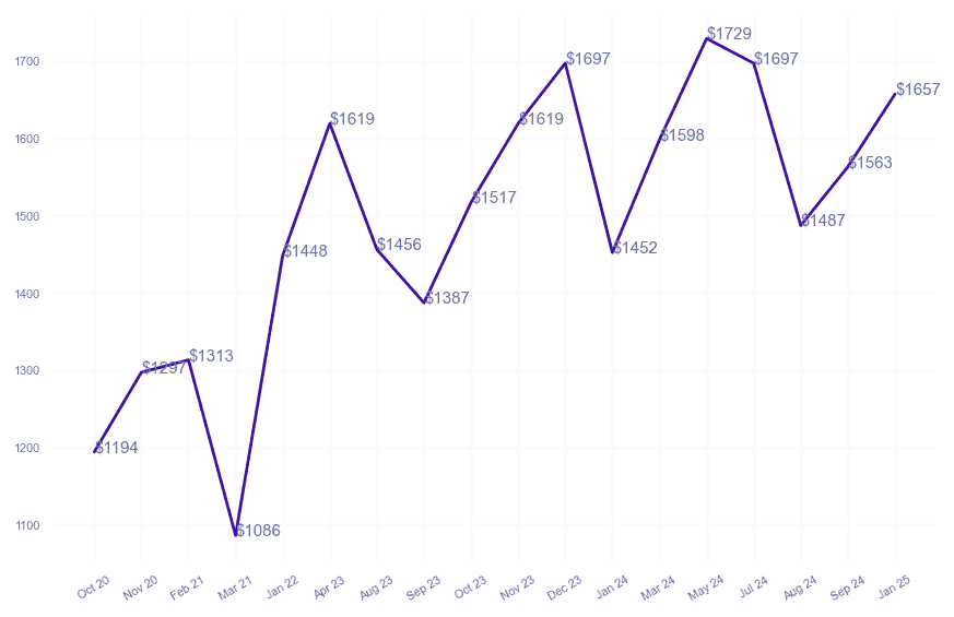 chart_img