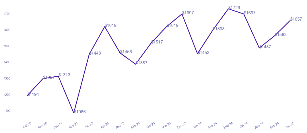 chart_img
