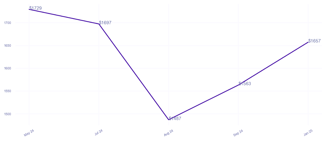 chart_img