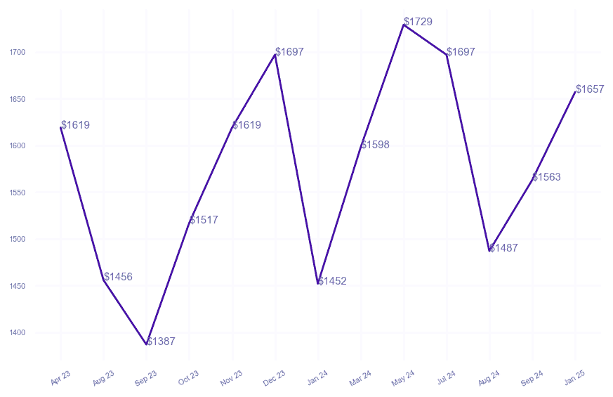 chart_img