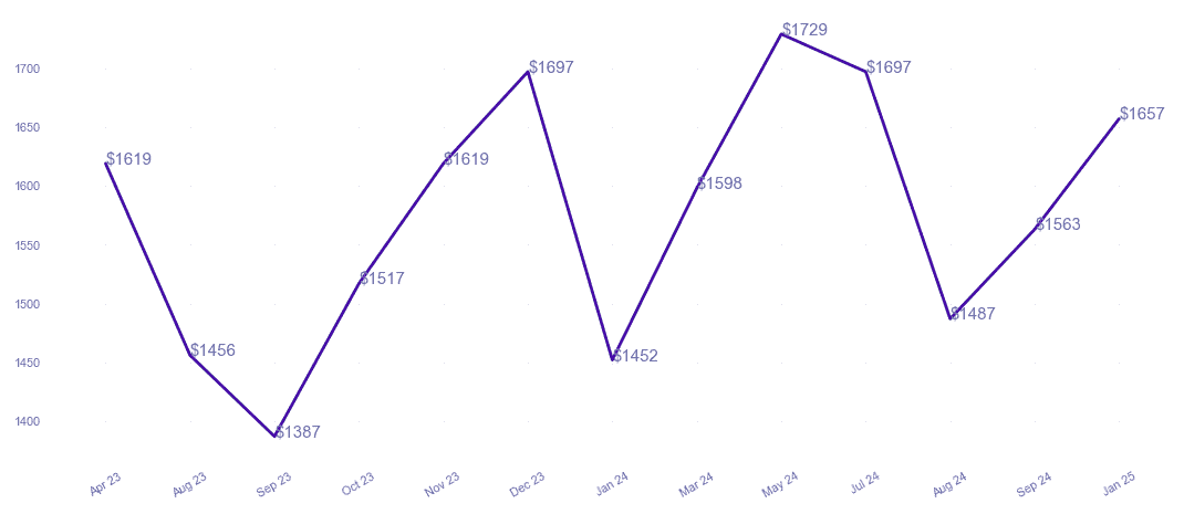 chart_img