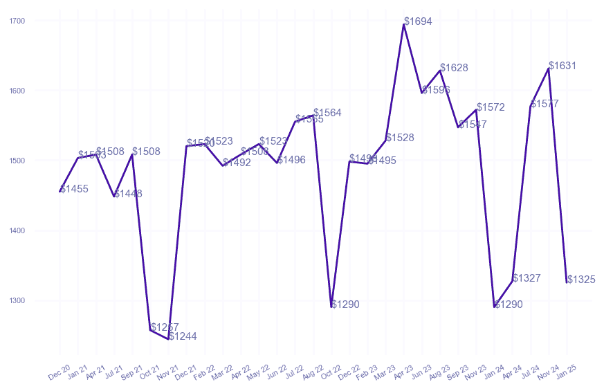 chart_img