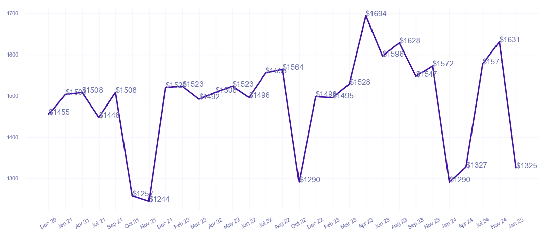 chart_img