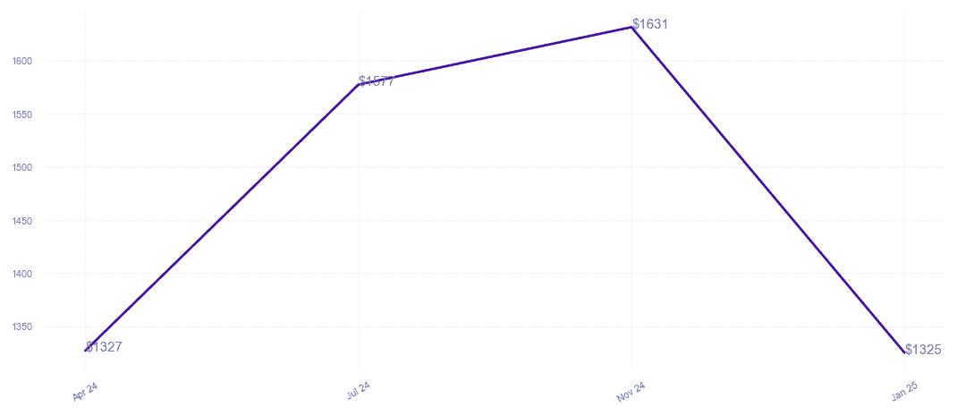 chart_img