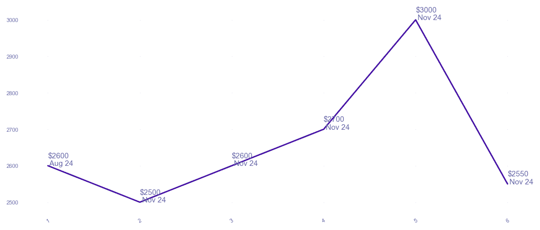 chart_img
