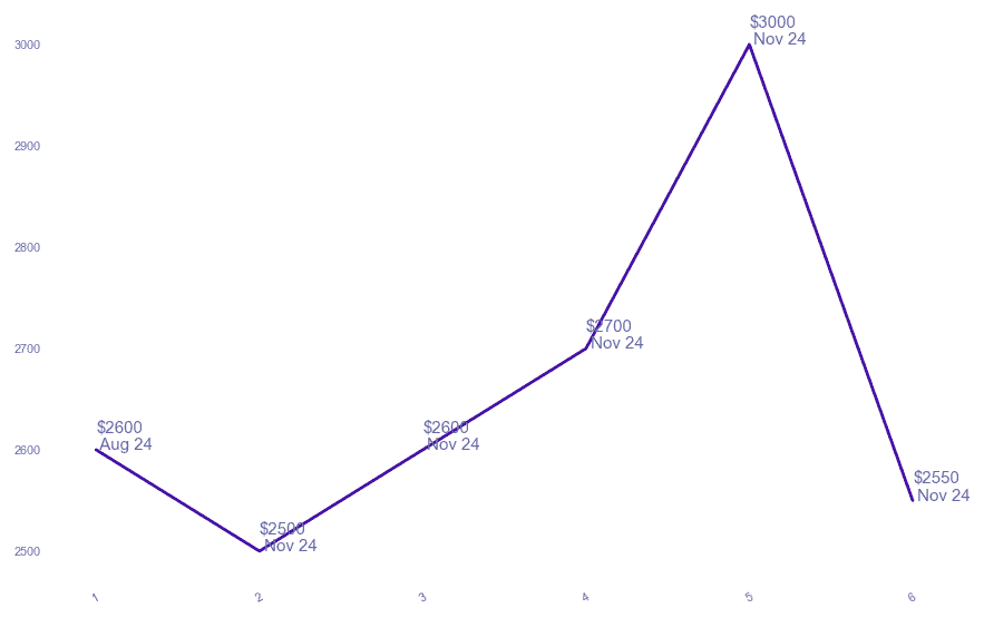 chart_img