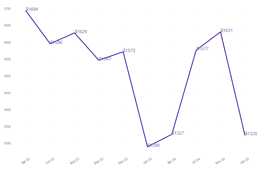 chart_img