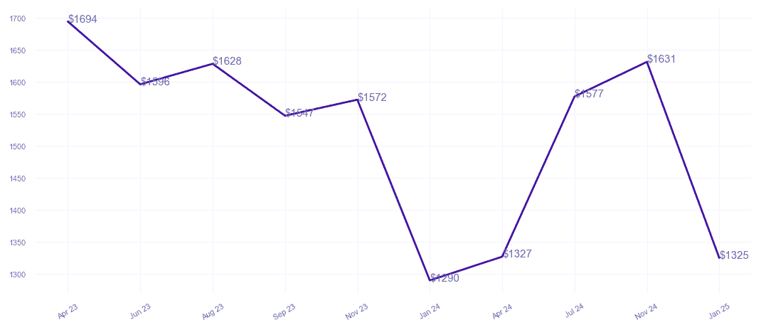 chart_img