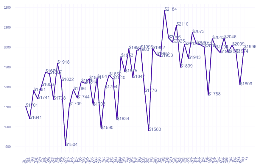 chart_img