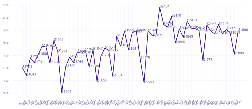 chart_img
