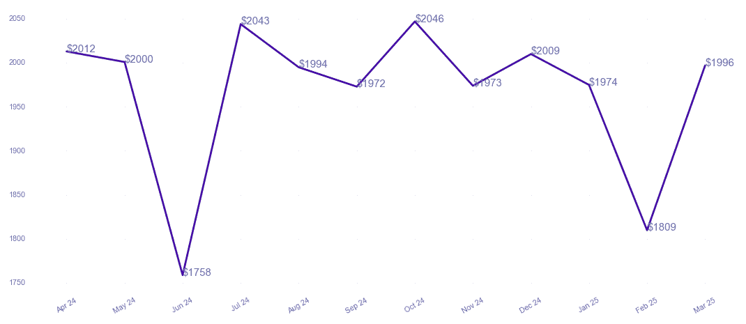 chart_img