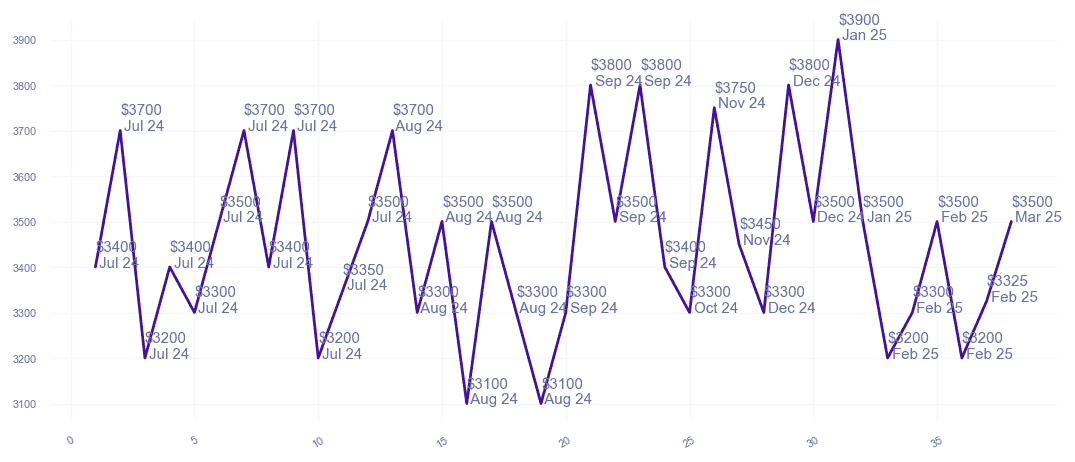 chart_img