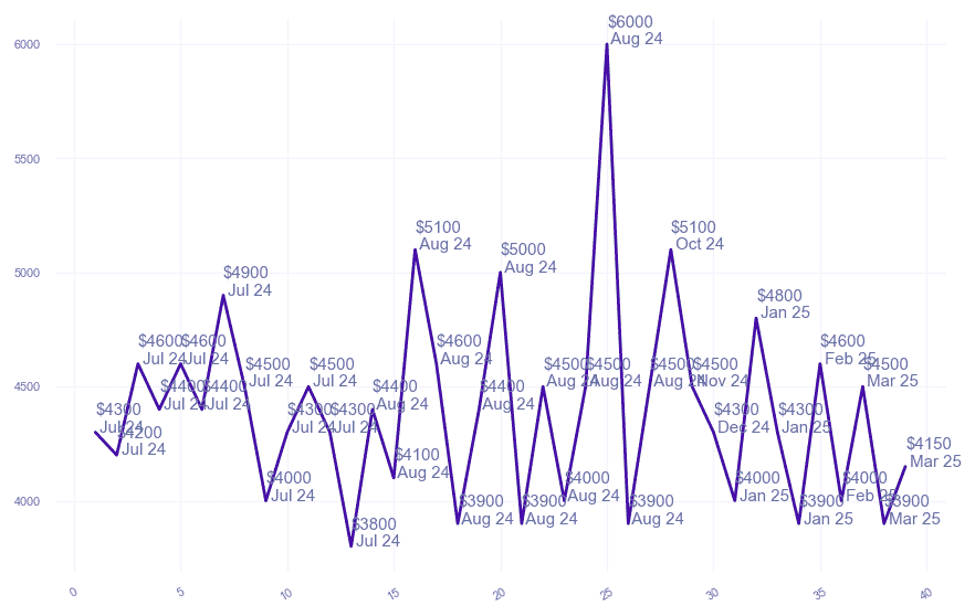 chart_img