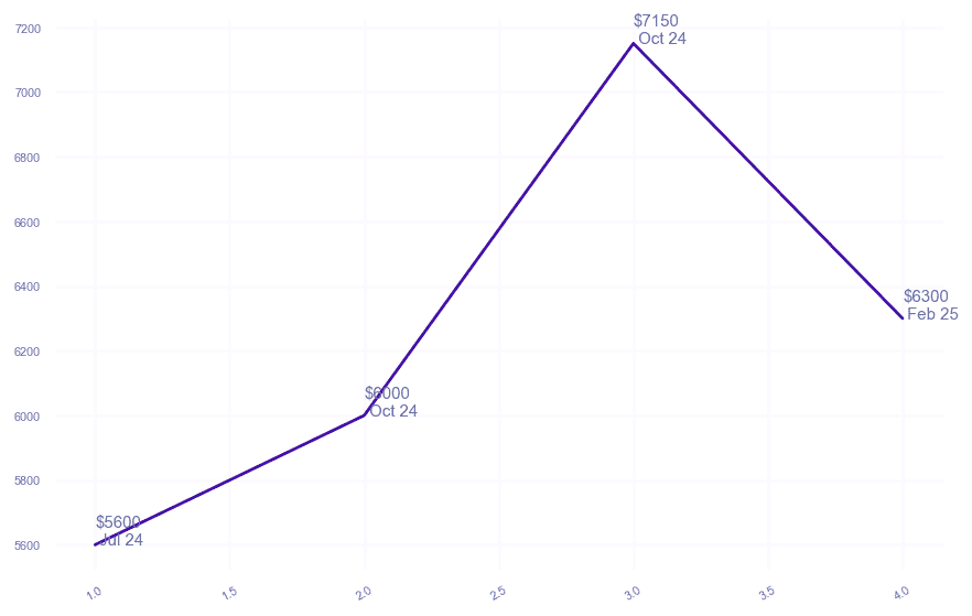 chart_img