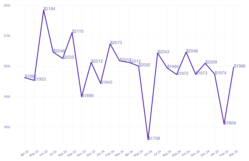 chart_img