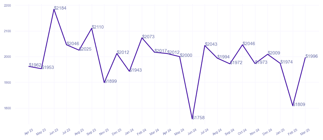 chart_img