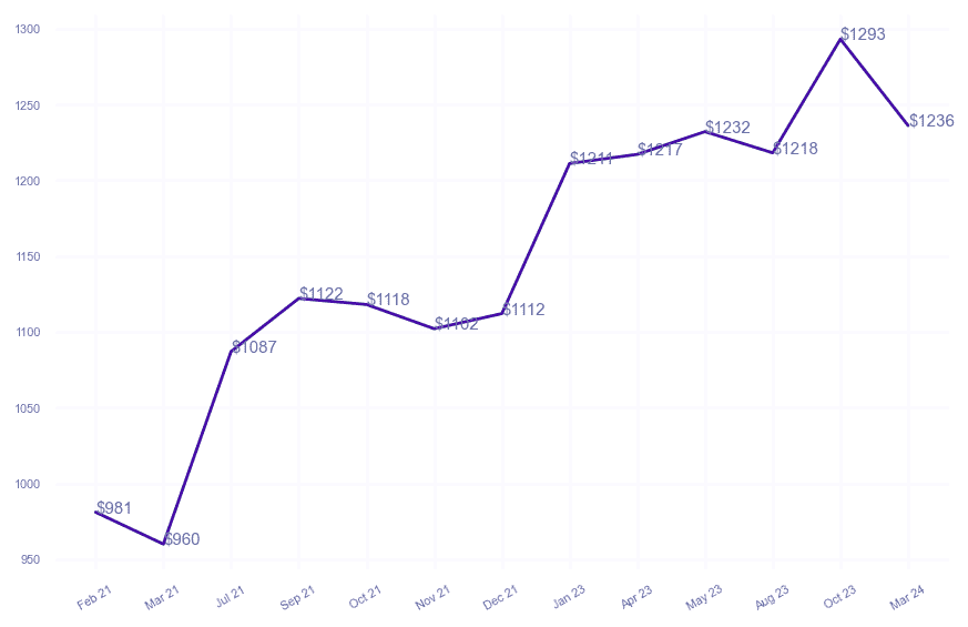 chart_img