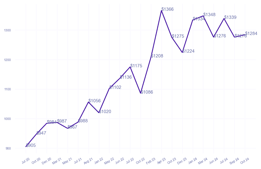 chart_img