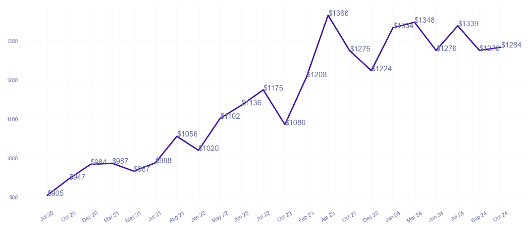 chart_img