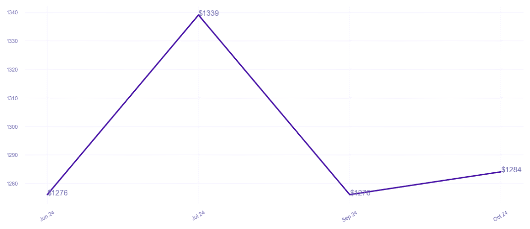 chart_img