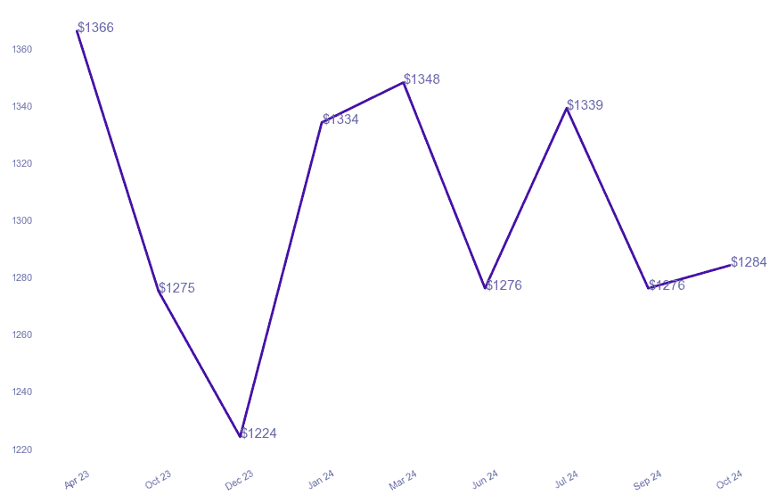 chart_img