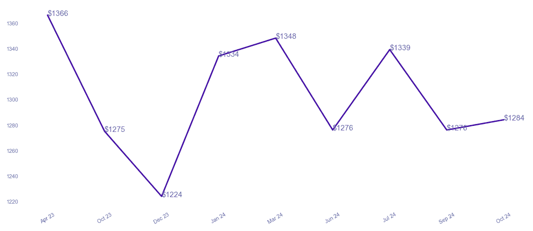 chart_img
