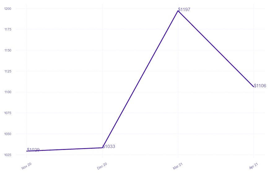 chart_img