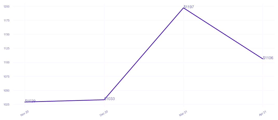 chart_img