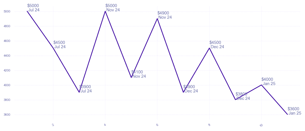 chart_img