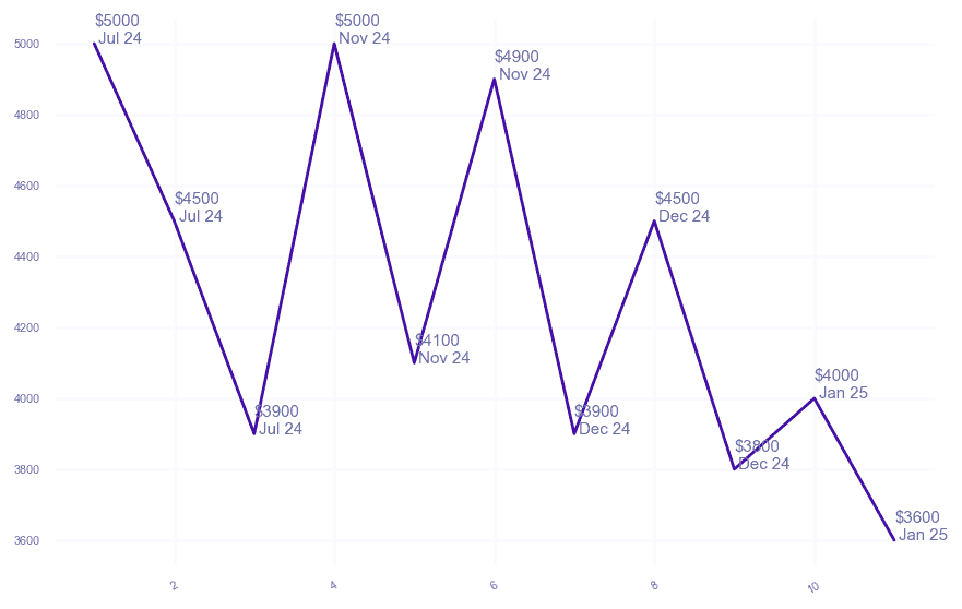 chart_img