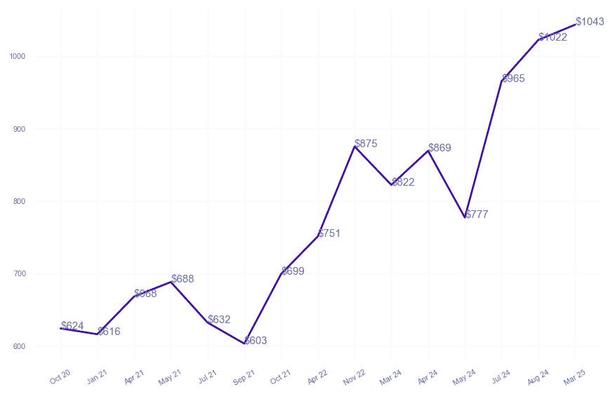 chart_img