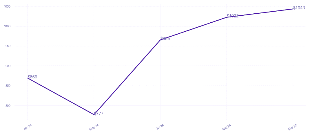 chart_img