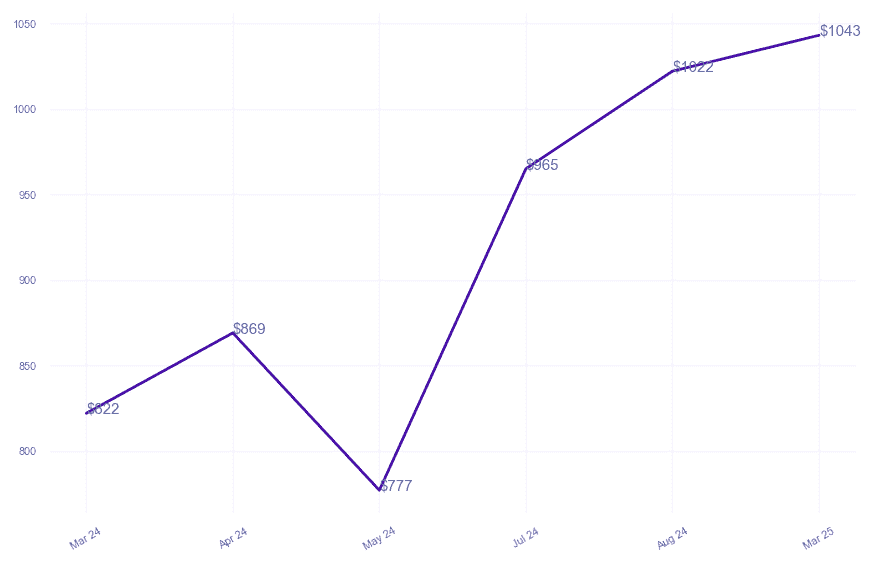 chart_img