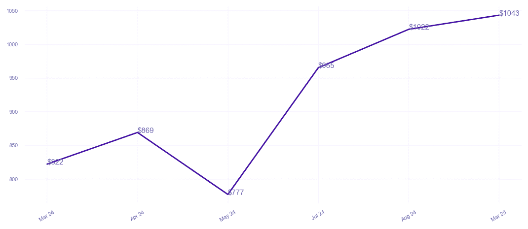 chart_img