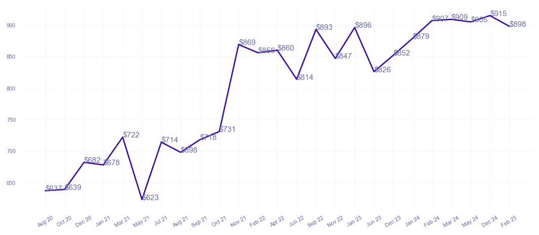 chart_img