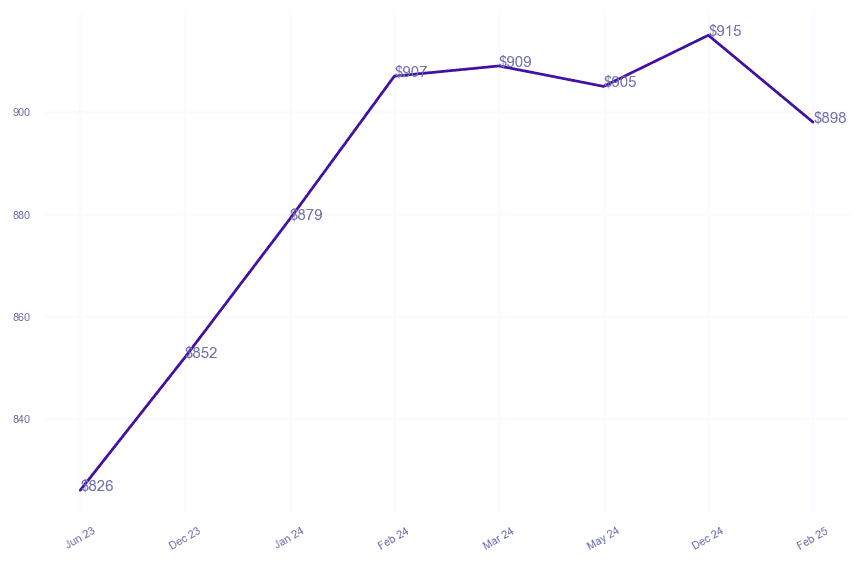 chart_img