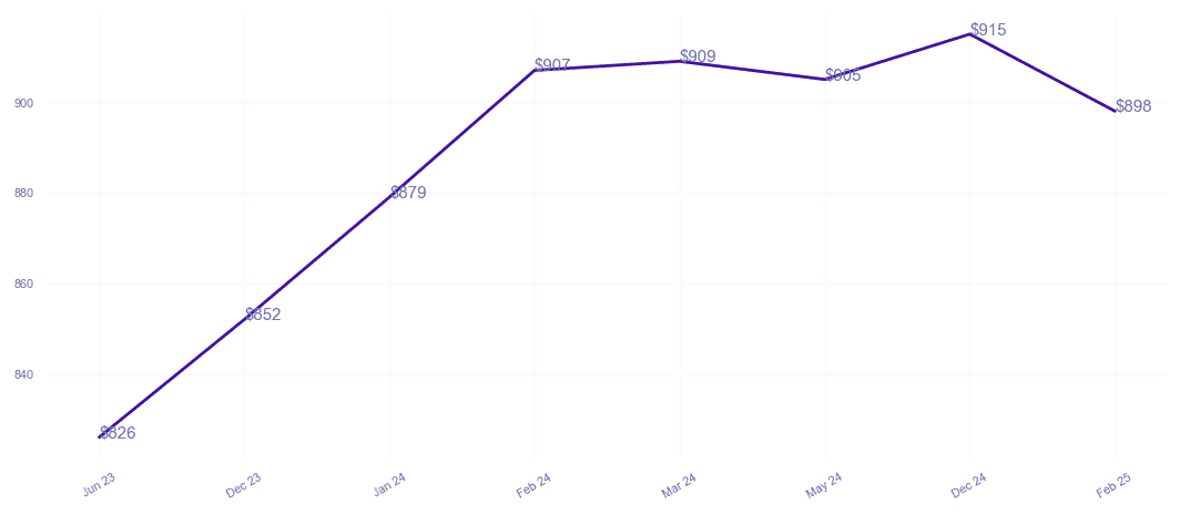 chart_img