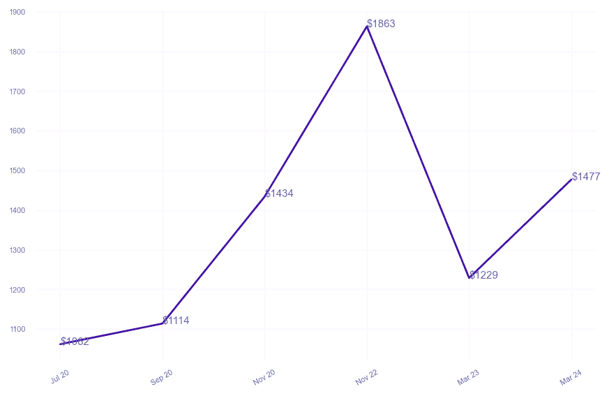 chart_img