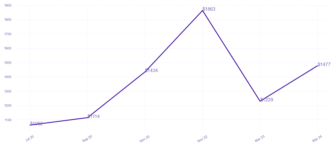 chart_img