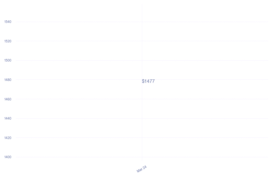 chart_img