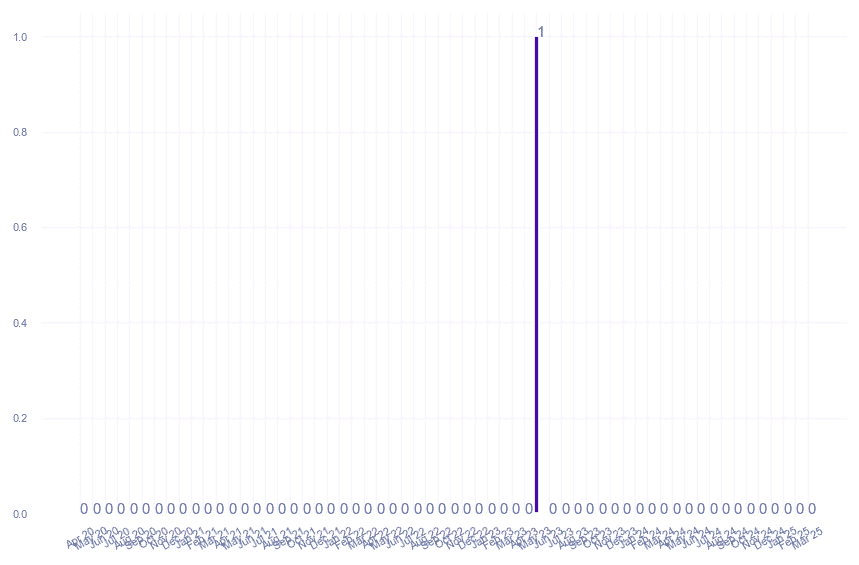 value_img