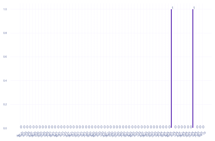 value_img