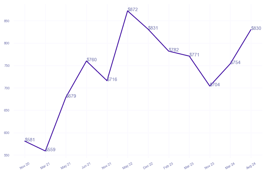 chart_img